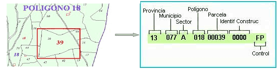 Desglose de Referencia Catastral Rústica
