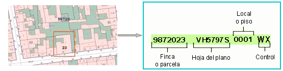Desglose de Referencia Catastral Urbana