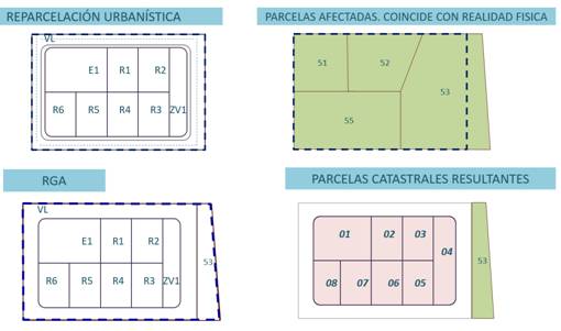Imagen con ejemplo de afectación parcial por una incorrecta delimitación  del ámbito de aplicación