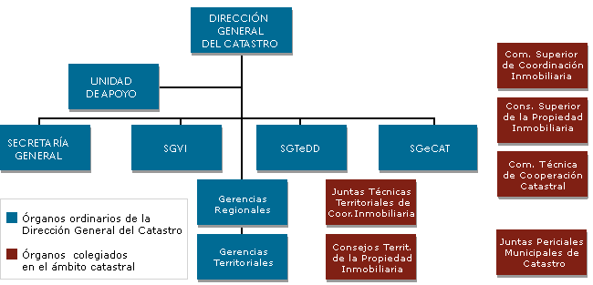 Imagen organigrama